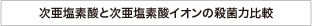 次亜塩素酸と次亜塩素酸イオンの殺菌力比較